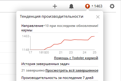 планировщик задач, todoist обзор, таскменеджер, приложение для планирования дел, бесплатная программа планирования дел, эффективное планирование своих дел, todoist скачать, todoist для android